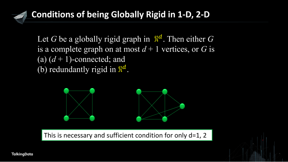 /【T112017-技术驱动未来分会场】Graph Realization in IoT-Theory, Practice and New Trends-24